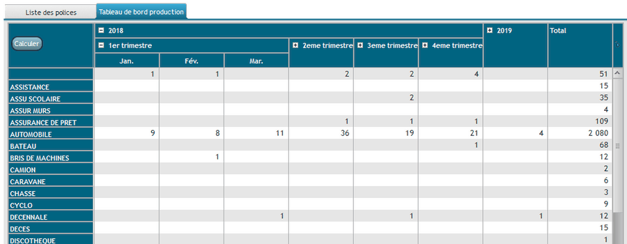 wcourtas - table de la production