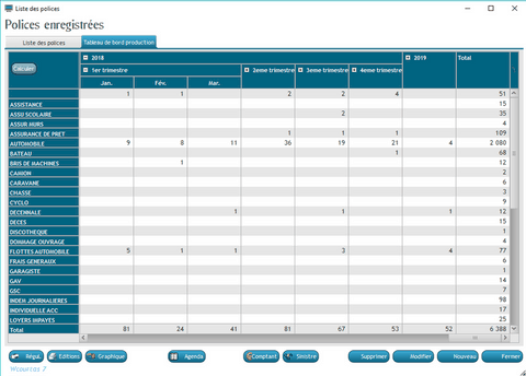 wcourtas - tableau de bord de production